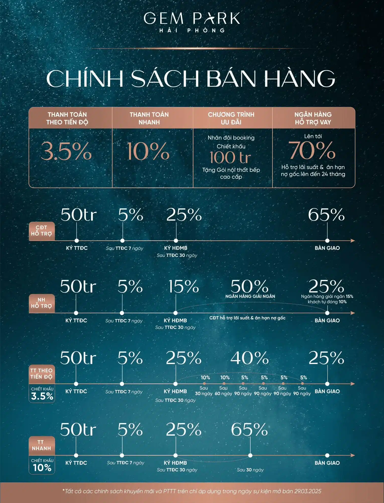 Chính sách bán hàng dự án Central Point Hải Phòng vào tháng 03 năm 2025